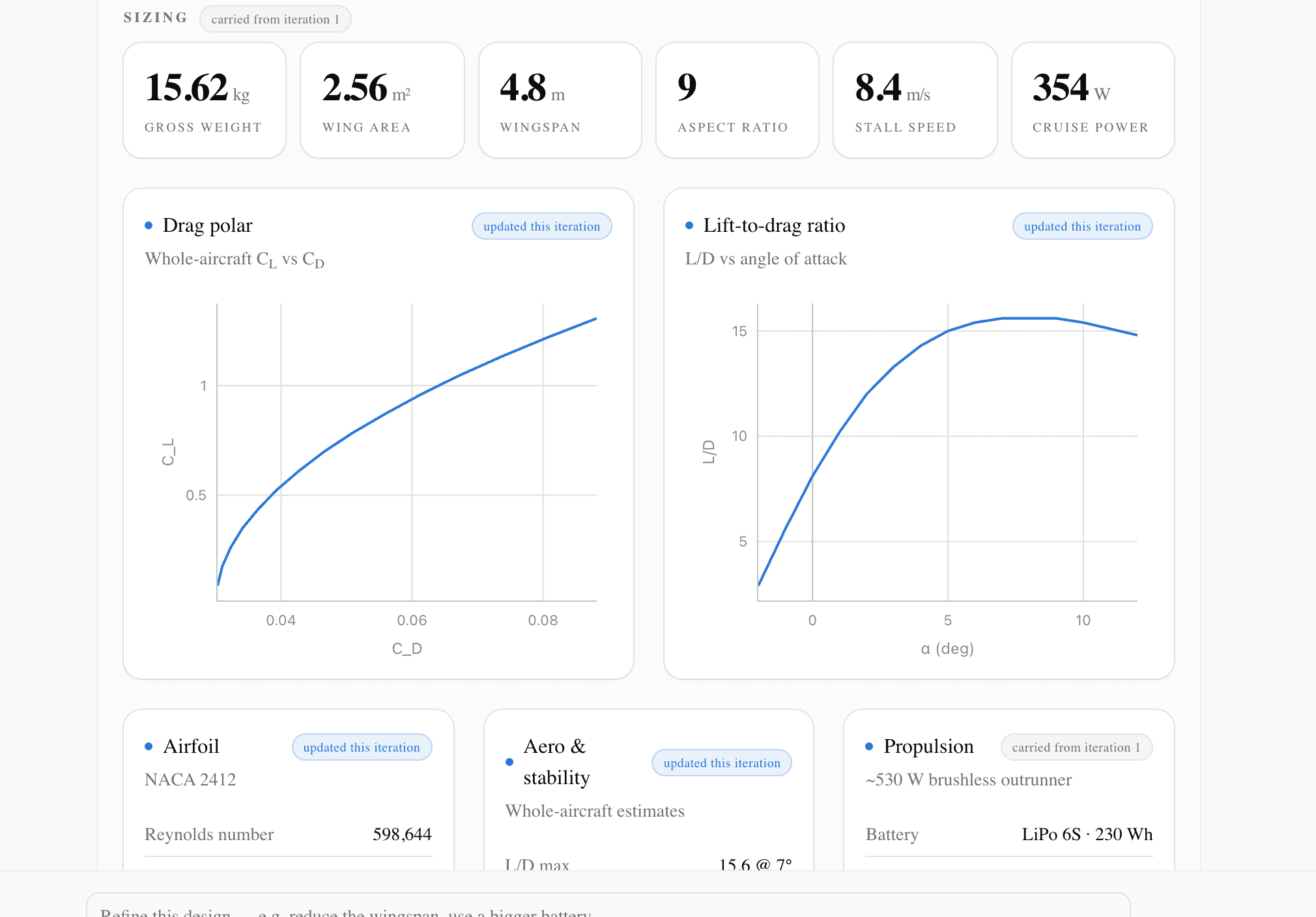 ERWIQ results view: sizing stat tiles, drag polar and lift-to-drag charts, with provenance badges marking sections as updated this iteration or carried from iteration 1